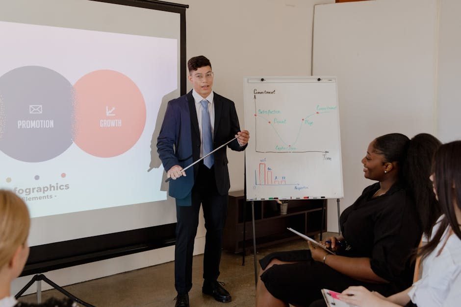 7 Education Marketing Agencies in London | 2025