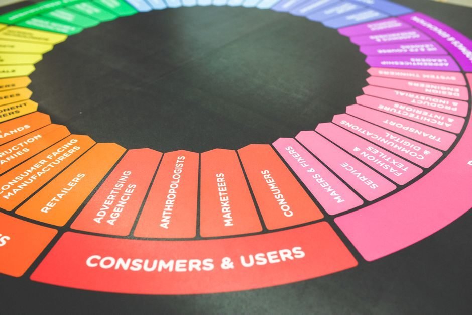 8 Omnichannel Marketing Agencies in London | 2024